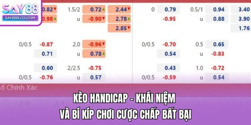 Kèo Handicap - Khái Niệm Và Bí Kíp Chơi Cược Chấp Bất Bại